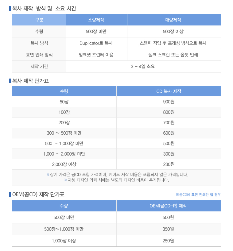 CD.DVD.Blue-ray 제작복사,복사제작 방식및 소요시간,복사제작단가표,OEM(공cd/vd-r)제작단가표