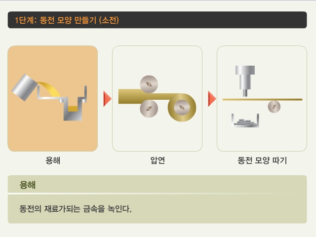 지학사 중2 기술가정