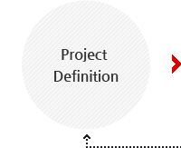 project definition