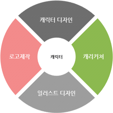 캐릭터디자인,로고제작,일러슽디자인,캐리커쳐