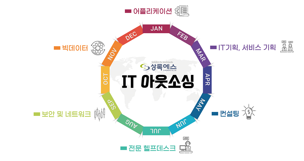 서비스 분야: 어플리케이션, 빅데이터, IT기획, 서비스기획, 보안 및 네트워크, 컨설팅, 전문 헬프데스크